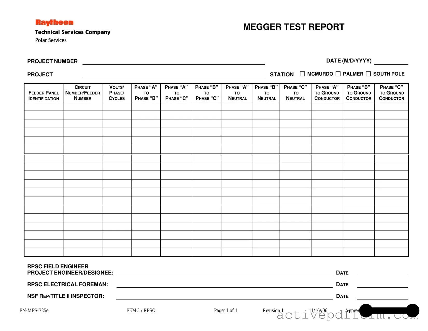 Free Megger Test Template